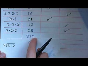 Distinguish between Prime and Composite Numbers. Find Prime Factors.
