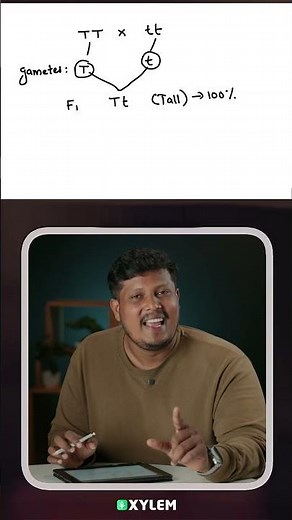 Biology Mark Room: Heredity - Important Questions