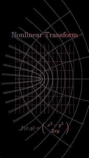 math animations #shorts#shortsfeed#math#learn#education#mathematics