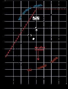 Cross plot - Alchetron, The Free Social Encyclopedia