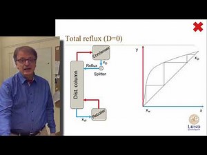 Intro to distillation lab assignment
