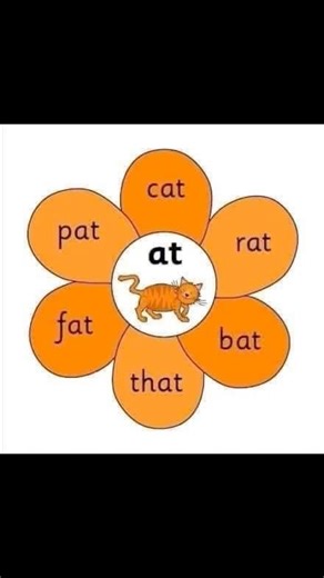 Word families- suffixes | Teaching Kids to Read and Write