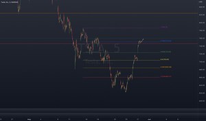 Fibonacci Retracement Levels for NASDAQ:TSLA by StockJustice