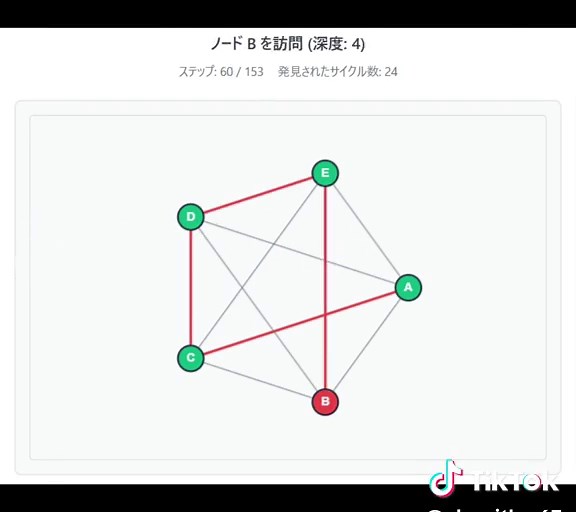 ハミルトンサイクルを使ったプログラミング入門
