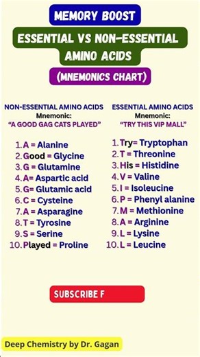 Amino Acids Memory Trick 🔥 | Biomolecules| NCERT Class 12 | NEET/ JEE | CBSE 2026 #ChemistryShorts