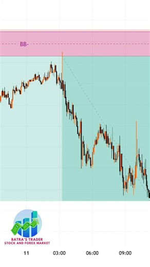 Breaker Block Discount Zone Strategy