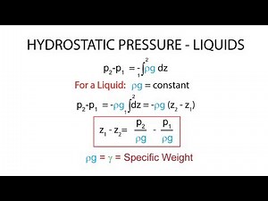 Introductory Fluid Mechanics L4 p6 - Hydrostatic Pressure Distribution - Liquids