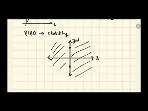 5.1. Stability of the Control System