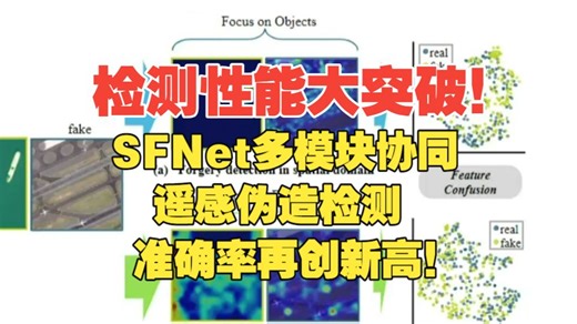 检测性能大突破！SFNet多模块协同，遥感伪造检测准确率再创新高！