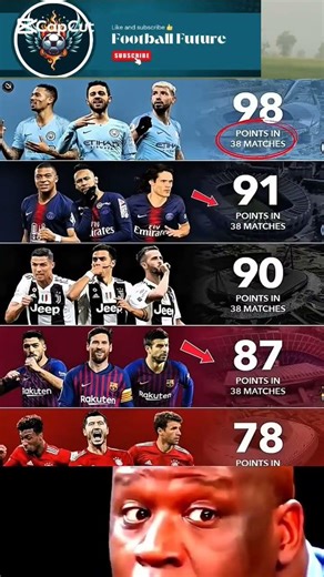 UCL Final Man of the Match Winners Through the Years