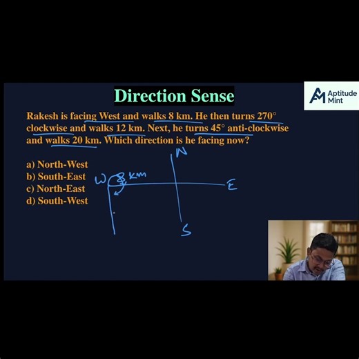 Direction Sense Exam Question in 10 Seconds ⚡