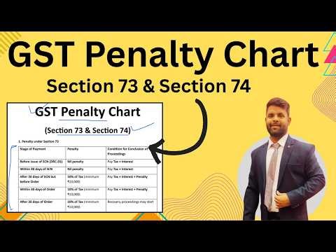 GST Penalty Chart | Section 73 and Section 74 | GST Penalty Rate list Full Explanation