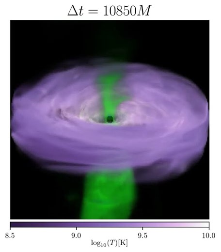 3D Volume Rendering of OJ 287 Simulation (q=0.1)