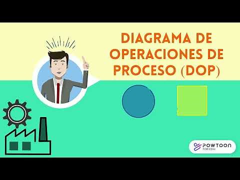 Process Operations Diagram (POD)