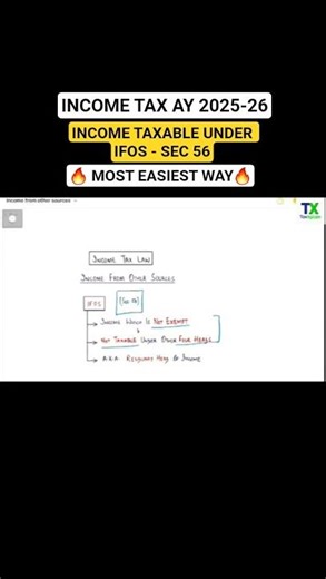 Income From Other Sources | Section 56 Explained | AY 2025-26 | BCOM/BBA Tax | TaxXplain #Shorts