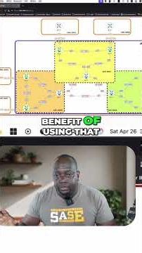 BGP Confederation: The Ultimate iBGP Full Mesh Solution! #shorts