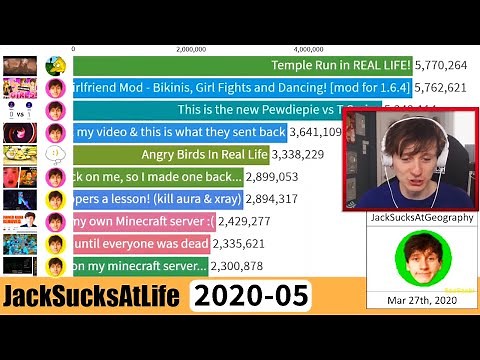 JackSucksAtLife Reacts to his Most Viewed Videos Across ALL CHANNELS (2008-2020)