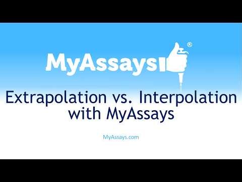 Extrapolation vs. Interpolation with MyAssays