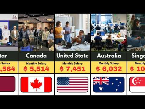 Top 50 Countries by Software Developer Monthly Salary 2026 (USD)