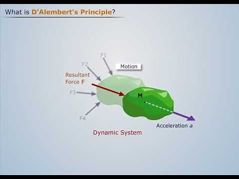 What is D 'Alembert's Principle ? | Engineering Mechanics
