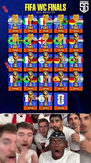 All FIFA World Cup Finals From 1930 to 2022 – Full History!