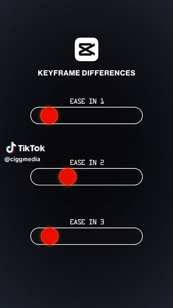 Capcut Keyframe Animations: A Side-by-Side Comparison