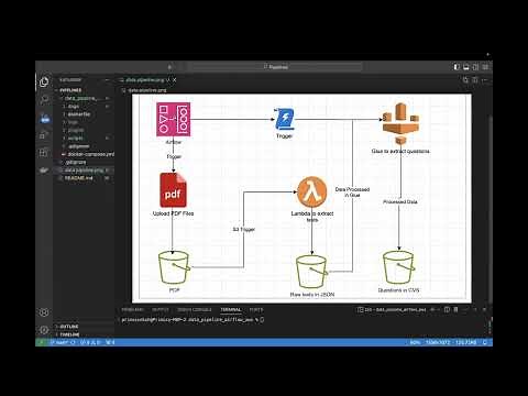 AWS Data pipeline - S3, Glue, Lambda, Airflow