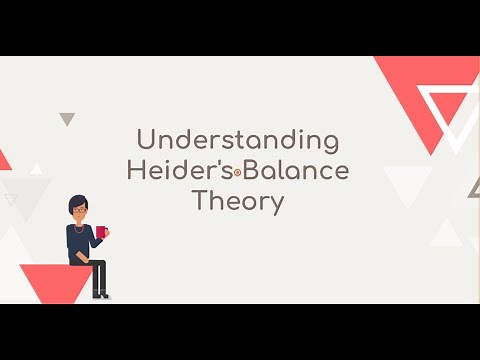 Heider’s Balance Theory