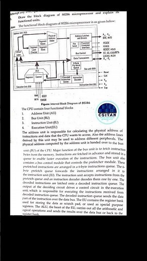 Draw the block diagram of 80286 microprocessor and explain it's functional units | CSITAN