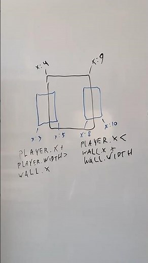 How do Games Calculate Collisions? AABB (Axis-Aligned Bounding Box) Explained #shorts #gamedev