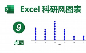 Excel科研风图表|从Origin到Excel_9_点图(Dots Plot)