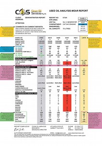 The Basics Of Oil Analysis For Equipment Maintenance