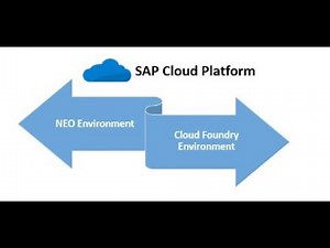 SAP Cloud Platform Environments – Cloud Foundry Vs Neo