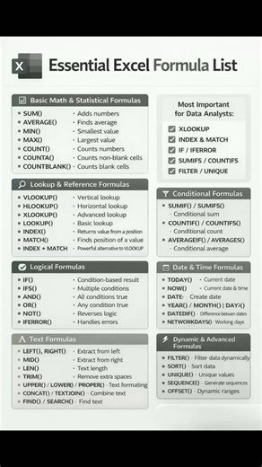 Essential Excel Formula list and uses...See more. #excel #explorerpage #reel #tutorial #mylearningsheet | My Learning Sheet
