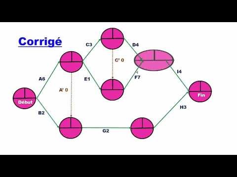 La Méthode PERT: Exercice avec corrigé