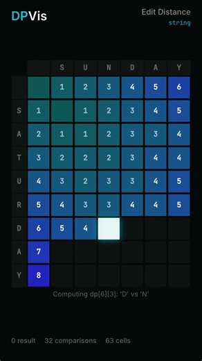 How many edits to turn SATURDAY into SUNDAY? Watch the table fill | Dynamic Programming Visualized
