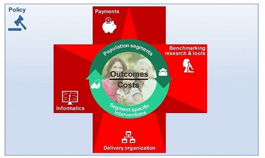 What is value-based healthcare? Two experts explain