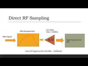 IF Sampling and Zero-IF Receivers
