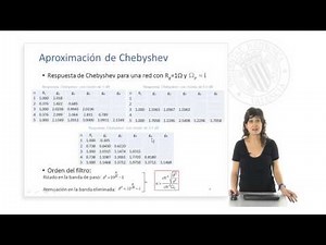 Passive Low-Pass Filter Design | | UPV