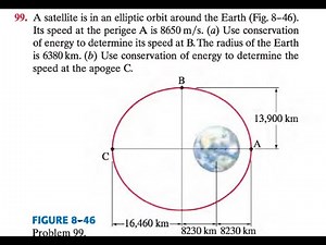 A satellite is in an elliptic orbit around the Earth (Fig, 46). Its speed at the perigee is 8650 .