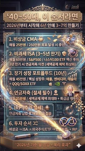 은퇴 전 마지막 기회 4050 세대를 위한 6년 자산 형성 시스템 CMA부터 IRP까지 완벽 로드맵