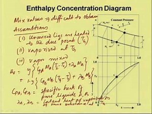 Mod-05 Lec-02 Azeotropes and Enthalpy Concentration Diagrams