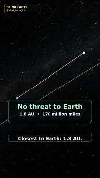 3I/ATLAS: A Visitor From Another Star System
