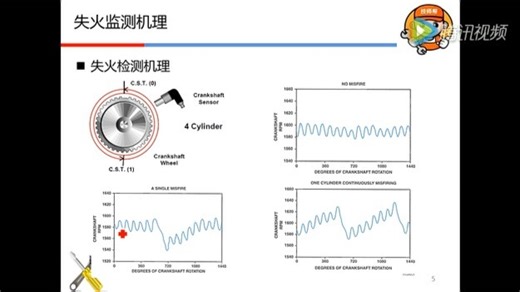 发动机出现失火故障码P0300，该怎么诊断维修？_哔哩哔哩_bilibili
