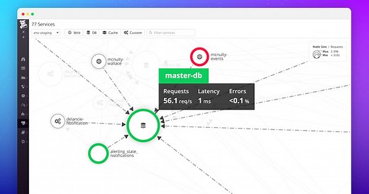 Introducing the Service Map in Datadog | Datadog