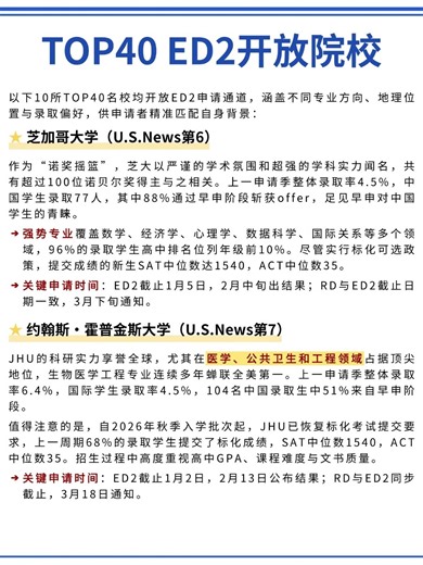 ED1失利别慌！TOP40名校ED2通道全面开放，录取率远超常规申请！#留学那些事 #留学申请指南 #https #升學 #招生学习 #分享 #教育學習 #熱門 #news