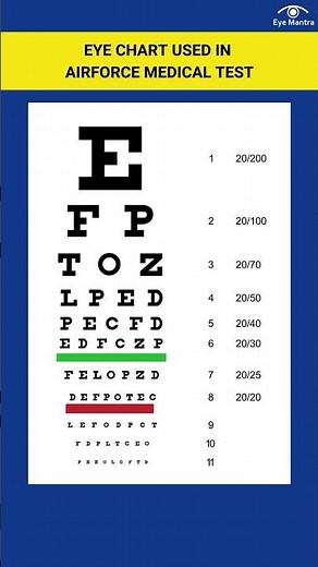 Eye Chart Used in Airforce Medical Test | Clear Vision, Clear Future!