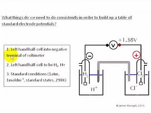 Standard Electrode Potentials 4. Conclusions