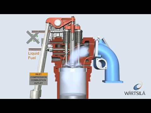 Gas Diesel Process: Engine on Diesel Mode | Wärtsilä