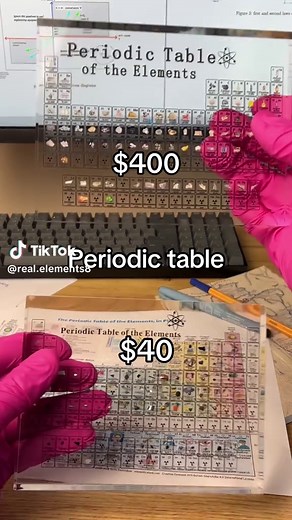 Explore the Elements of the Periodic Table